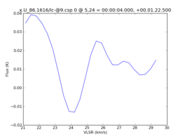 Average Spectrum at centerbox[[5pix,24pix],[1pix,1pix]]
