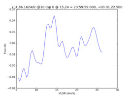 Average Spectrum at centerbox[[15pix,24pix],[1pix,1pix]]