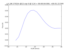 Average Spectrum at centerbox[[5pix,24pix],[1pix,1pix]]
