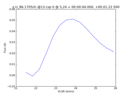 Average Spectrum at centerbox[[5pix,24pix],[1pix,1pix]]