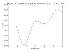 Average Spectrum at centerbox[[6pix,24pix],[1pix,1pix]]