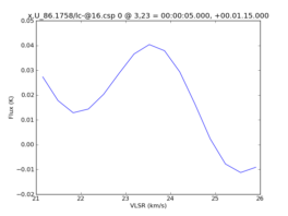 Average Spectrum at centerbox[[3pix,23pix],[1pix,1pix]]