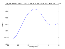 Average Spectrum at centerbox[[17pix,24pix],[1pix,1pix]]
