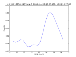 Average Spectrum at centerbox[[6pix,24pix],[1pix,1pix]]