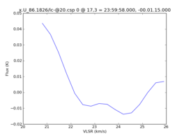Average Spectrum at centerbox[[17pix,3pix],[1pix,1pix]]