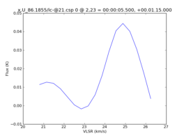 Average Spectrum at centerbox[[2pix,23pix],[1pix,1pix]]