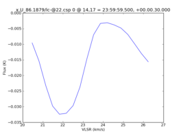 Average Spectrum at centerbox[[14pix,17pix],[1pix,1pix]]