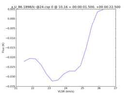 Average Spectrum at centerbox[[10pix,16pix],[1pix,1pix]]