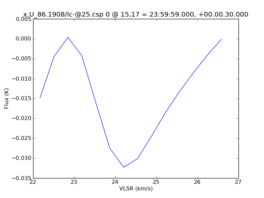 Average Spectrum at centerbox[[15pix,17pix],[1pix,1pix]]