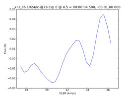 Average Spectrum at centerbox[[4pix,5pix],[1pix,1pix]]