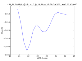 Average Spectrum at centerbox[[14pix,19pix],[1pix,1pix]]