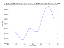 Average Spectrum at centerbox[[2pix,21pix],[1pix,1pix]]