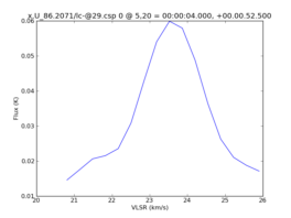 Average Spectrum at centerbox[[5pix,20pix],[1pix,1pix]]