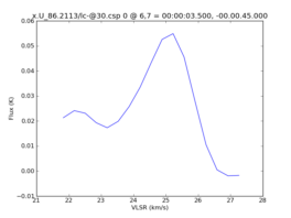 Average Spectrum at centerbox[[6pix,7pix],[1pix,1pix]]