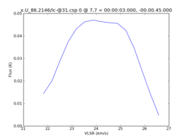 Average Spectrum at centerbox[[7pix,7pix],[1pix,1pix]]