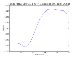 Average Spectrum at centerbox[[7pix,7pix],[1pix,1pix]]
