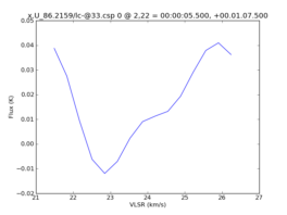 Average Spectrum at centerbox[[2pix,22pix],[1pix,1pix]]
