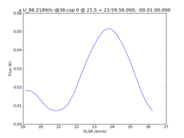 Average Spectrum at centerbox[[21pix,5pix],[1pix,1pix]]