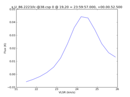 Average Spectrum at centerbox[[19pix,20pix],[1pix,1pix]]