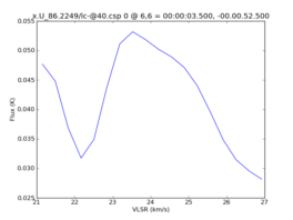 Average Spectrum at centerbox[[6pix,6pix],[1pix,1pix]]