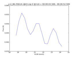 Average Spectrum at centerbox[[6pix,6pix],[1pix,1pix]]