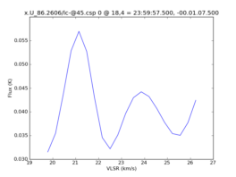 Average Spectrum at centerbox[[18pix,4pix],[1pix,1pix]]