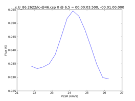 Average Spectrum at centerbox[[6pix,5pix],[1pix,1pix]]