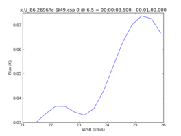 Average Spectrum at centerbox[[6pix,5pix],[1pix,1pix]]