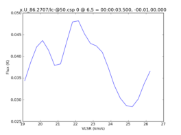 Average Spectrum at centerbox[[6pix,5pix],[1pix,1pix]]