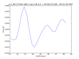 Average Spectrum at centerbox[[6pix,5pix],[1pix,1pix]]