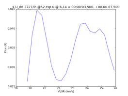 Average Spectrum at centerbox[[6pix,14pix],[1pix,1pix]]