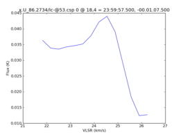 Average Spectrum at centerbox[[18pix,4pix],[1pix,1pix]]