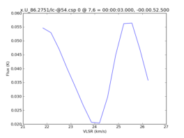 Average Spectrum at centerbox[[7pix,6pix],[1pix,1pix]]