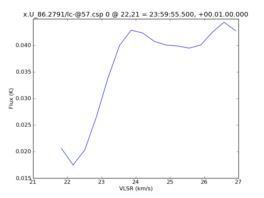 Average Spectrum at centerbox[[22pix,21pix],[1pix,1pix]]