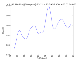 Average Spectrum at centerbox[[23pix,21pix],[1pix,1pix]]