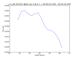 Average Spectrum at centerbox[[6pix,7pix],[1pix,1pix]]
