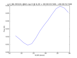 Average Spectrum at centerbox[[6pix,20pix],[1pix,1pix]]