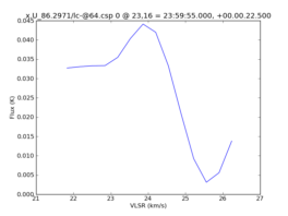 Average Spectrum at centerbox[[23pix,16pix],[1pix,1pix]]