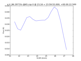 Average Spectrum at centerbox[[23pix,16pix],[1pix,1pix]]