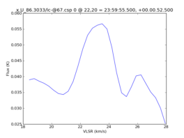 Average Spectrum at centerbox[[22pix,20pix],[1pix,1pix]]