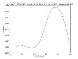 Average Spectrum at centerbox[[21pix,14pix],[1pix,1pix]]