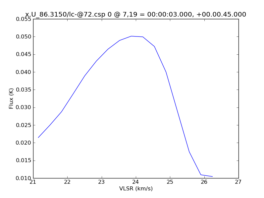 Average Spectrum at centerbox[[7pix,19pix],[1pix,1pix]]