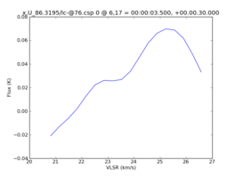 Average Spectrum at centerbox[[6pix,17pix],[1pix,1pix]]