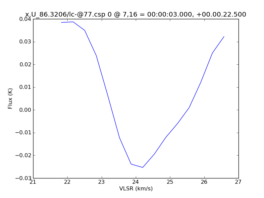 Average Spectrum at centerbox[[7pix,16pix],[1pix,1pix]]