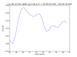 Average Spectrum at centerbox[[6pix,17pix],[1pix,1pix]]