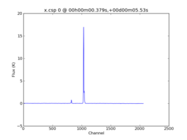 Average Spectrum at centerbox[[00h00m00.379s,+00d00m05.53s],[1pix,1pix]]