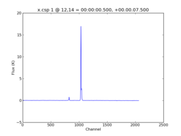 Average Spectrum at centerbox[[12pix,14pix],[1pix,1pix]]