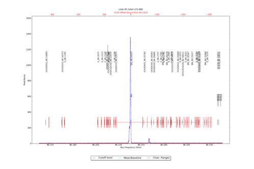 Potential lines overlaid on peak intensity plot from CubeStats_BDP.