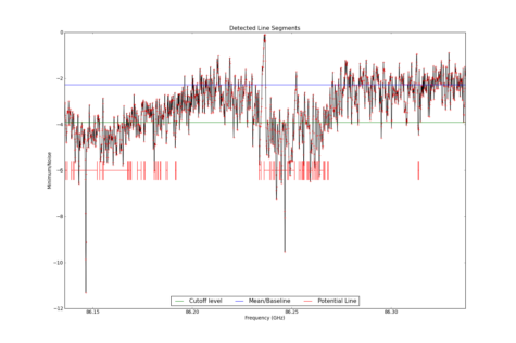 Potential lines overlaid on minimum intensity plot from CubeStats_BDP.