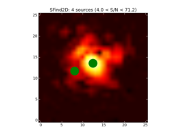 Image of input map with sources found by SFind2D overlayed in green.